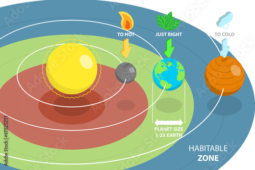 3D Isometric Flat  Conceptual Illustration of Habitable Zone