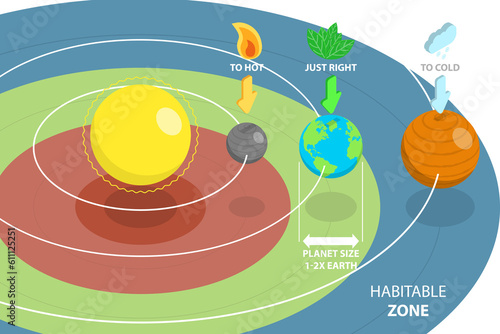 3D Isometric Flat  Conceptual Illustration of Habitable Zone photo