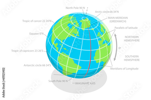 Принти на полотні 3D Isometric Flat  Conceptual Illustration of Latitude And Longitude Diagram