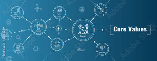 Core Values or Mission and Vision Icon Set w Web Header Banner