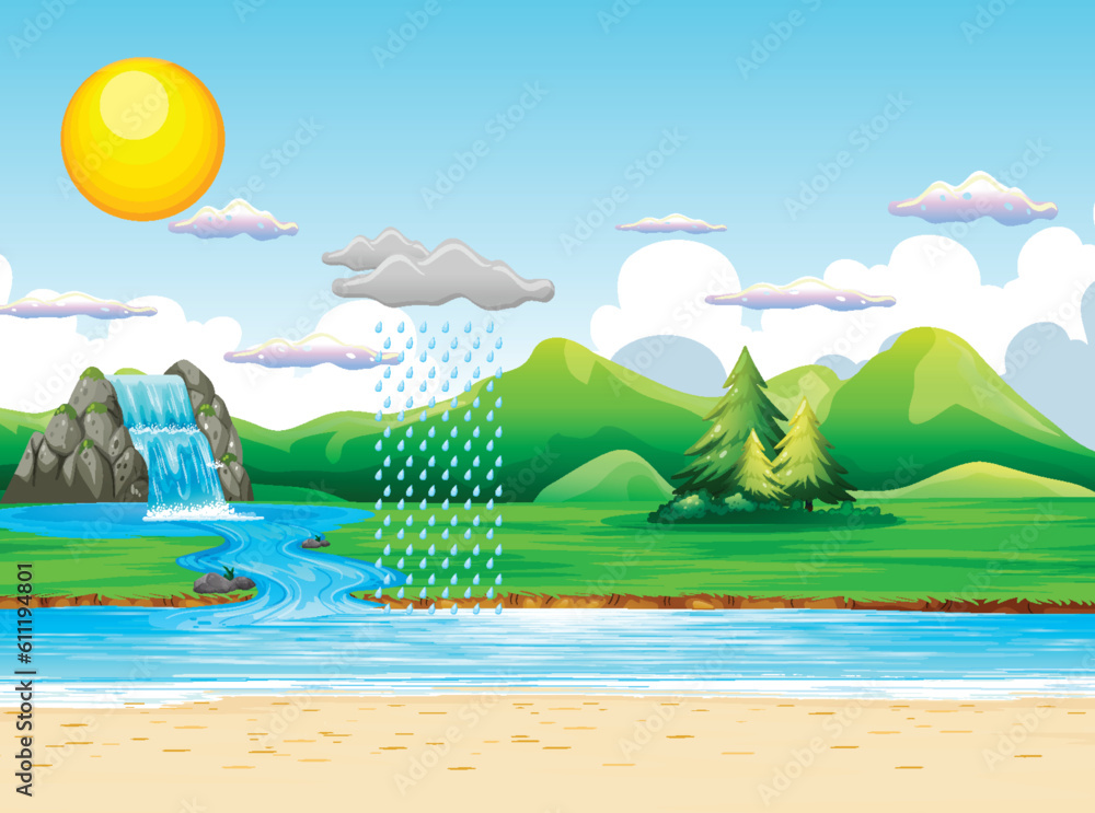 The water cycle on Earth concept The water cycle on Earth concept