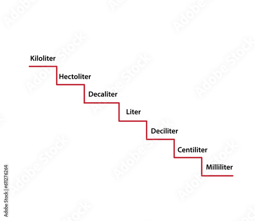 Convert metric icon flat style illustration