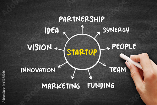 Startup - company or project undertaken by an entrepreneur to seek, develop, and validate a scalable business model, mind map on blackboard, concept for presentations and reports