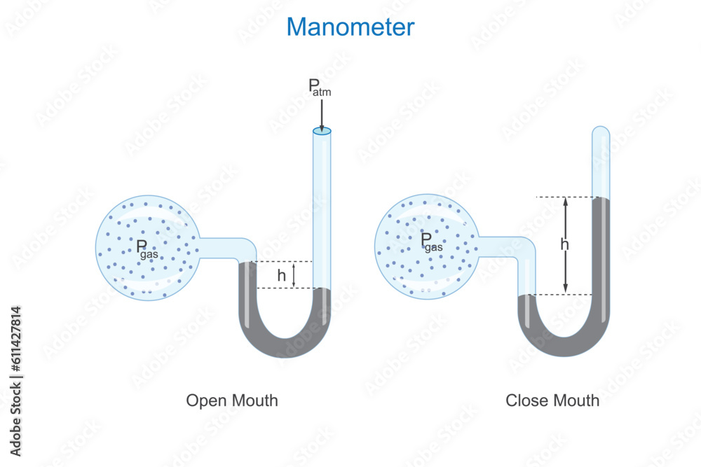 Vetor de Manometer.Open air and gas pressure test, closed and open end