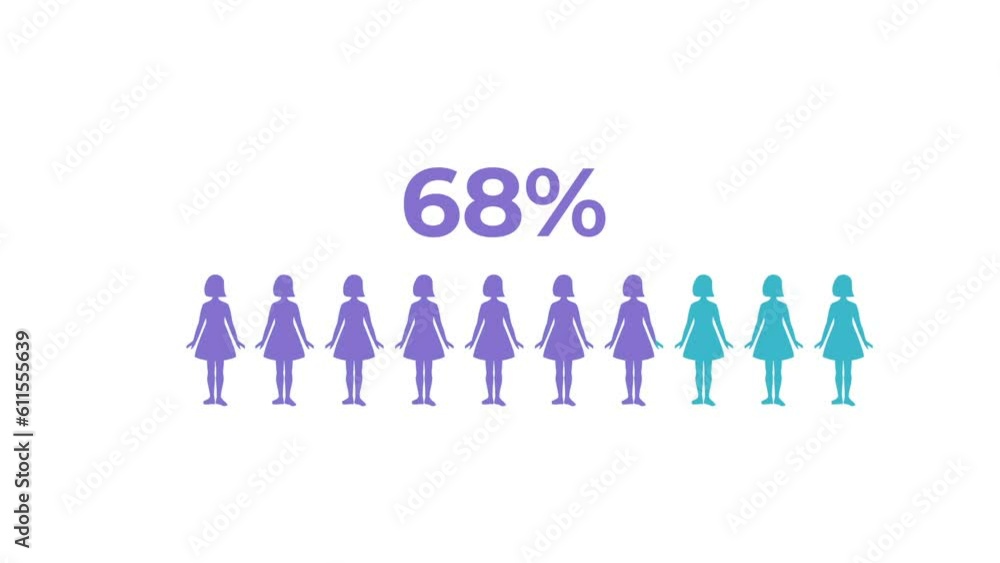 Social Media man infographic Animation for yours presentation 60 percent Social Media man infographic Animation for yours presentation 60 percent
