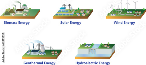 set of renewable energy source, Electricity generation source types collection, renewable energy power plant icon set, industry concept, solar panel, wind turbine, geothermal, hydroelectric, biomass
