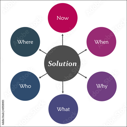Six ways to find a solution - Now, When Why, What, who, where. Infographic template