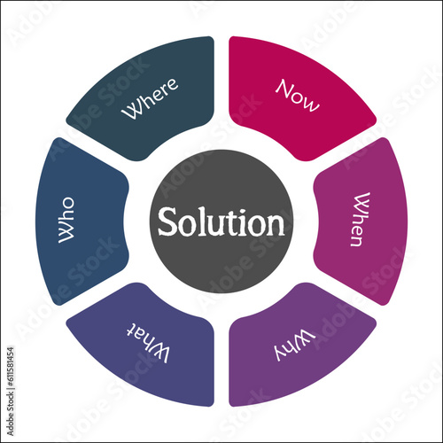 Six ways to find a solution - Now, When Why, What, who, where. Infographic template