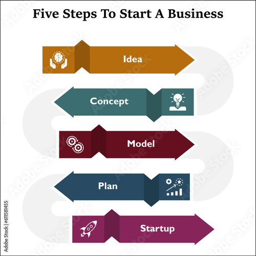 Five Steps to Start a business - Idea, concept, model, plan, startup. Infographic template with icons and description placeholder