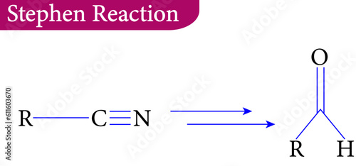 Vector illustration of Stephen Reaction