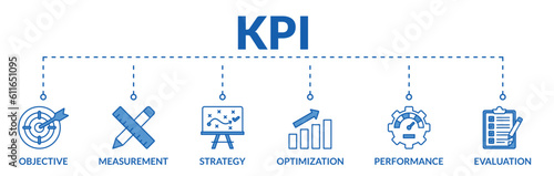 Banner of key performance indicator (KPI) web vector illustration concept with icons of objective, measurement, strategy, optimization, performance, evaluation