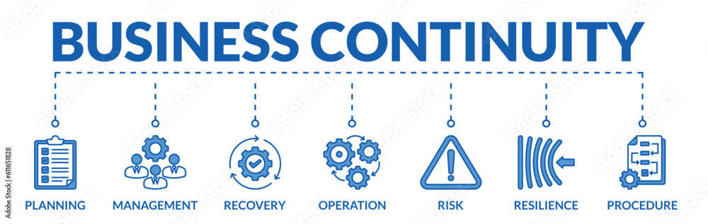 Obraz premium Banner of business continuity web vector illustration concept with icons of planning, management, recovery, operation, risk, resilience, procedure