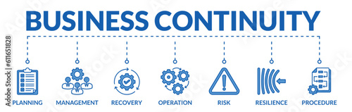 Banner of business continuity web vector illustration concept with icons of planning, management, recovery, operation, risk, resilience, procedure
