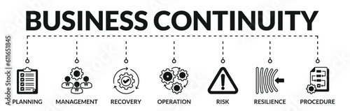 Banner of business continuity web vector illustration concept with icons of planning, management, recovery, operation, risk, resilience, procedure