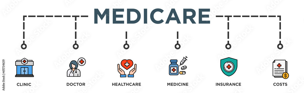 Medicare banner web icon vector illustration concept with icon of clinic, doctor, healthcare, medicine, insurance, costs Medicare banner web icon vector illustration concept with icon of clinic, doctor, healthcare, medicine, insurance, costs