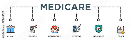 Medicare banner web icon vector illustration concept with icon of clinic, doctor, healthcare, medicine, insurance, costs