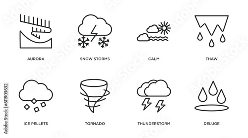 weather outline icons set. thin line icons such as aurora, snow storms, calm, thaw, ice pellets, tornado, thunderstorm, deluge vector.