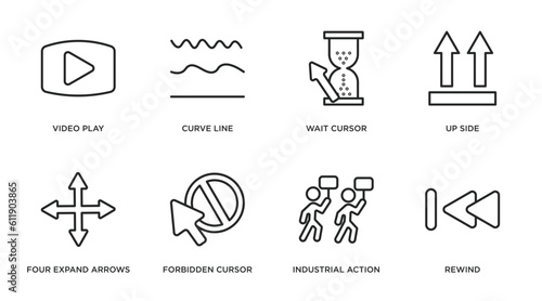 user interface outline icons set. thin line icons such as video play, curve line, wait cursor, up side, four expand arrows, forbidden cursor, industrial action, rewind vector.