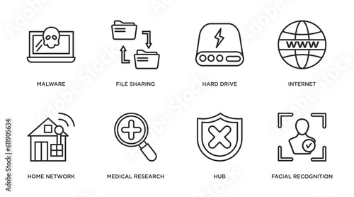internet security outline icons set. thin line icons such as malware, file sharing, hard drive, internet, home network, medical research, hub, facial recognition vector.
