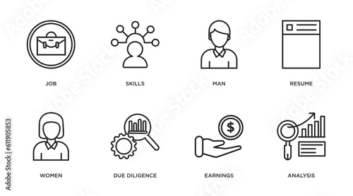 human resources outline icons set. thin line icons such as job, skills, man, resume, women, due diligence, earnings, analysis vector.
