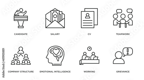 human resources outline icons set. thin line icons such as candidate, salary, cv, teamwork, company structure, emotional intelligence, working, grievance vector. photo