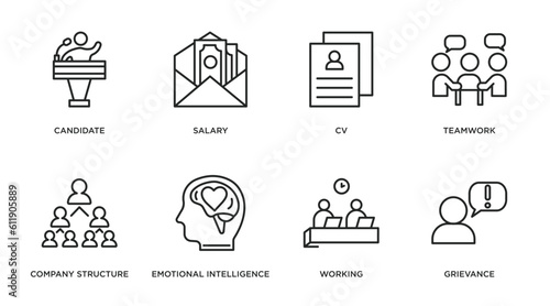 human resources outline icons set. thin line icons such as candidate, salary, cv, teamwork, company structure, emotional intelligence, working, grievance vector.