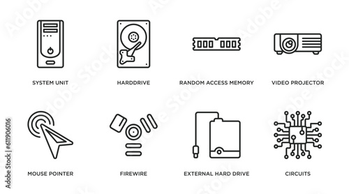 hardware outline icons set. thin line icons such as system unit, harddrive, random access memory, video projector, mouse pointer, firewire, external hard drive, circuits vector.