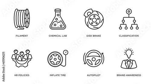 general outline icons set. thin line icons such as filament, chemical lab, disk brake, classification, hr policies, inflate tire, autopilot, brand awareness vector.