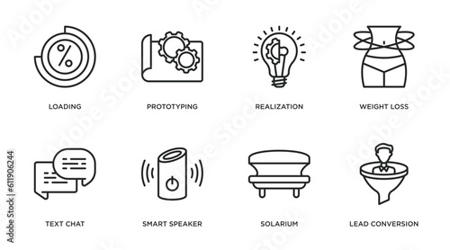 general outline icons set. thin line icons such as loading, prototyping, realization, weight loss, text chat, smart speaker, solarium, lead conversion vector.