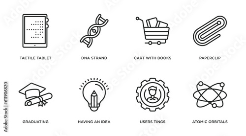 education outline icons set. thin line icons such as tactile tablet, dna strand, cart with books, paperclip, graduating, having an idea, users tings, atomic orbitals vector.