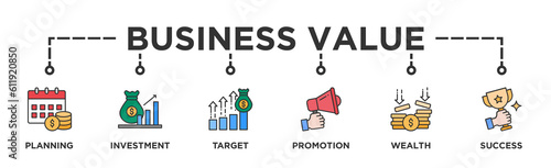 Business Value  banner web icon vector illustration concept with icon of investment, planning, target, promotion, wealth, success