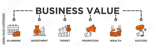 Business Value  banner web icon vector illustration concept with icon of investment, planning, target, promotion, wealth, success