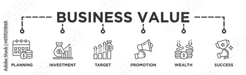 Business Value  banner web icon vector illustration concept with icon of investment, planning, target, promotion, wealth, success