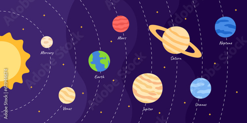 Diagram of the solar system planet orbits in outer space. Cartoon planets on a dark background.