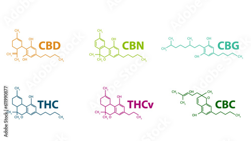 Chemical formulas of natural cannabinoids. Table of cannabinoids.