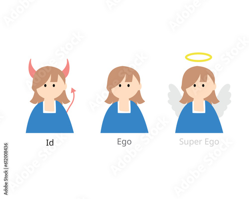Id, Ego, and Superego from ego psychology model of the psyche