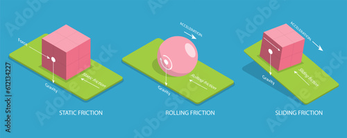 3D Isometric Flat Vector Conceptual Illustration of Friction, Physical Educational Experiment