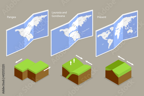 3D Isometric Flat Vector Conceptual Illustration of Continental Drift Chronological Movement, Changes of Earth Map photo