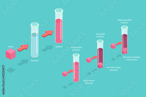 3D Isometric Flat Vector Conceptual Illustration of Solubility, Educational diagram photo