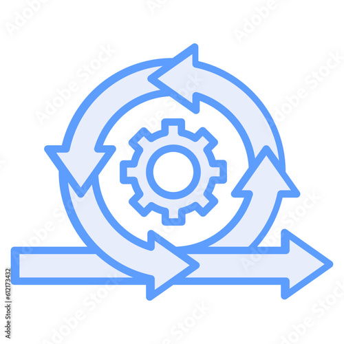 Change Readiness