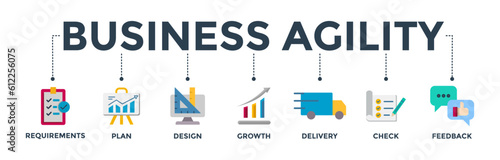 Business agility banner web icon vector illustration concept with icon of requirements, plan, design, growth, delivery, check, feedback