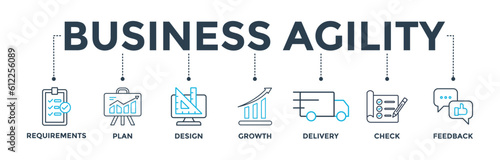 Business agility banner web icon vector illustration concept with icon of requirements, plan, design, growth, delivery, check, feedback