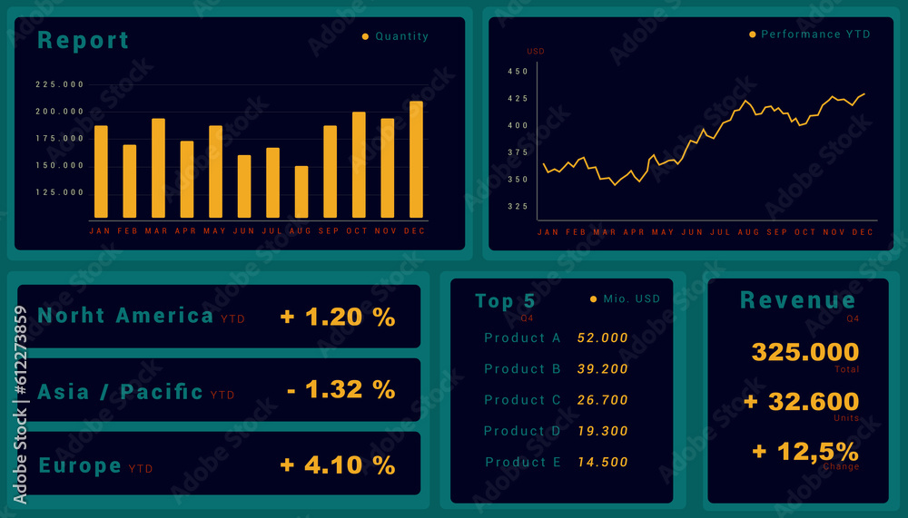 Business dashboard. Continent sales information on the dashboard with