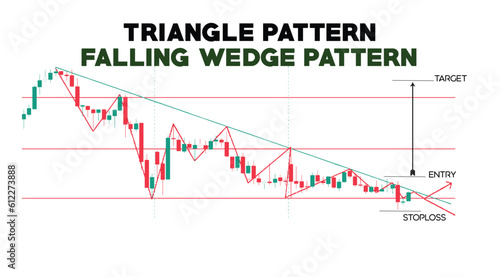 TRIANGLE CHART PATTERN TEMPLETE, CANDLESTICK PATTERN CHART ILLUSTRATION,
