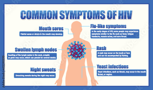 Informative poster of common symptoms of HIV