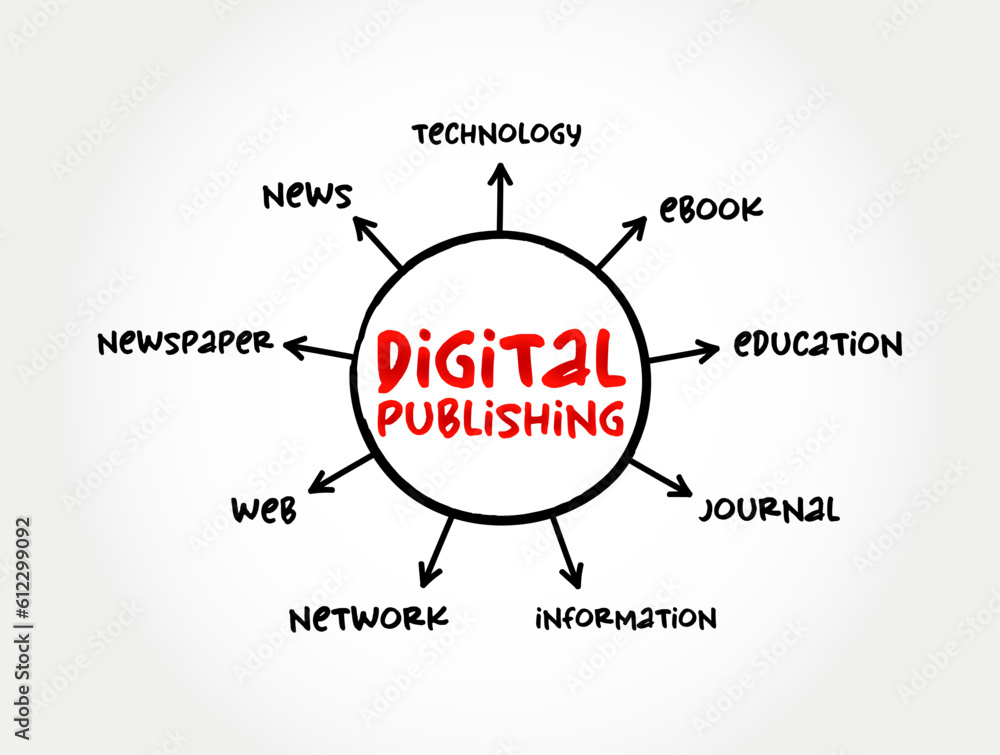 Digital Publishing text concept mind map for presentations and reports Digital Publishing text concept mind map for presentations and reports