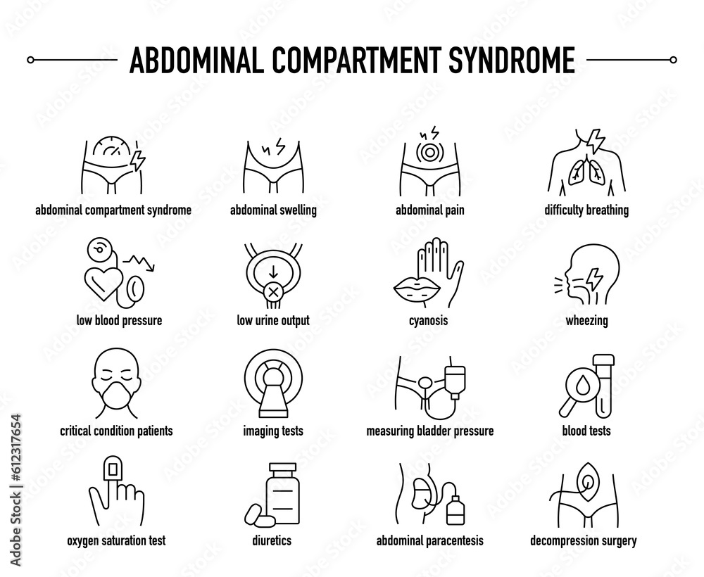 Abdominal Compartment Syndrome symptoms, diagnostic and treatment vector icon set. Line editable medical icons.