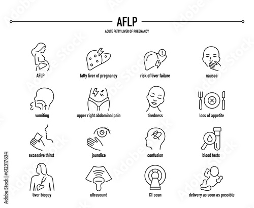 AFLP, Acute Fatty Liver of Pregnancy symptoms, diagnostic and treatment vector icon set. Line editable medical icons.