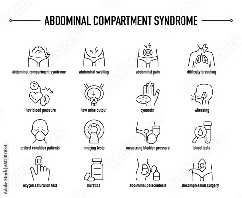 Abdominal Compartment Syndrome symptoms, diagnostic and treatment vector icon set. Line editable medical icons.