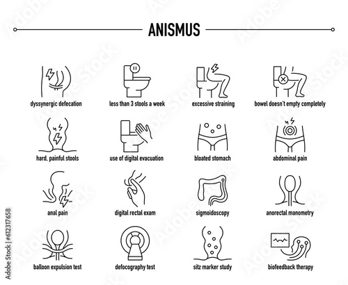Anismus symptoms, diagnostic and treatment vector icon set. Line editable medical icons.